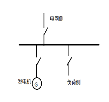 發(fā)電機(jī)保護(hù)裝置