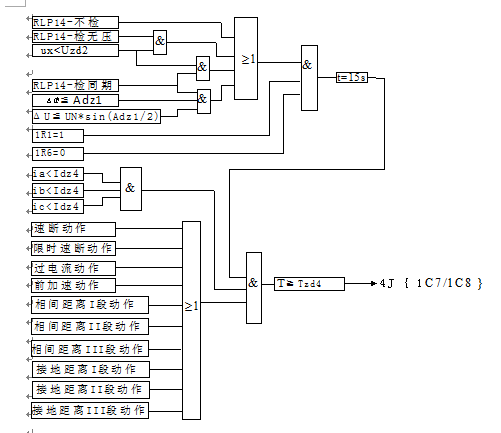  線路距離保護(hù)測控裝置