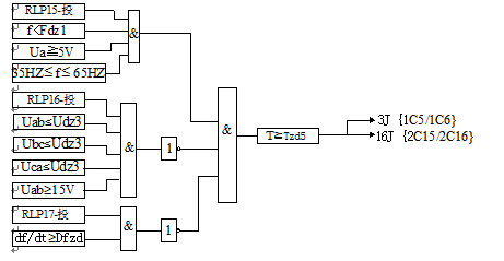  線路距離保護(hù)測控裝置