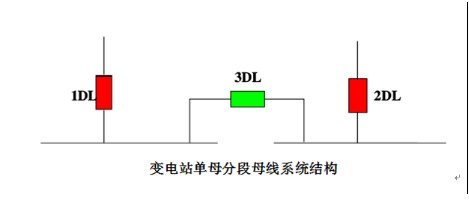 備自投保護裝置